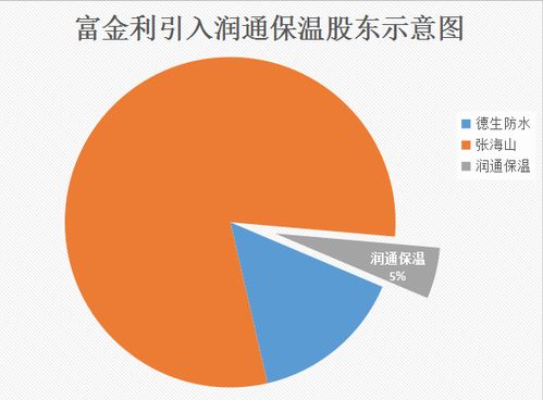 富金利攜手潤(rùn)通保溫，加速推進(jìn)建筑產(chǎn)業(yè)金融服務(wù)布局