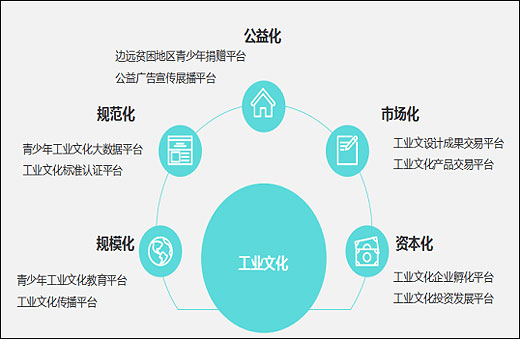 文化產業項目投資商業計劃書撰寫指南