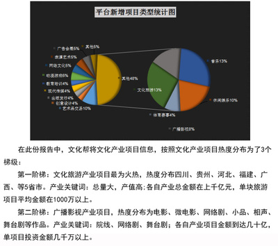 2015年Q3-Q4文化產(chǎn)業(yè)投資報(bào)告 資金流向何處？