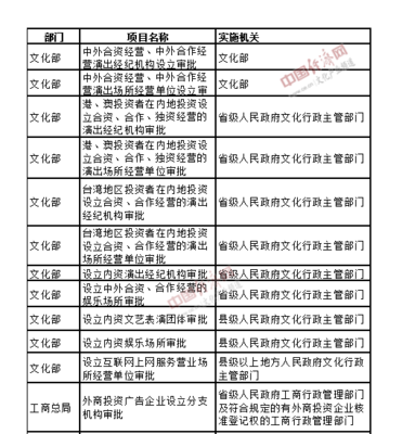 國(guó)務(wù)院取消調(diào)整多項(xiàng)行政審批 文化產(chǎn)業(yè)投資開(kāi)啟新篇章